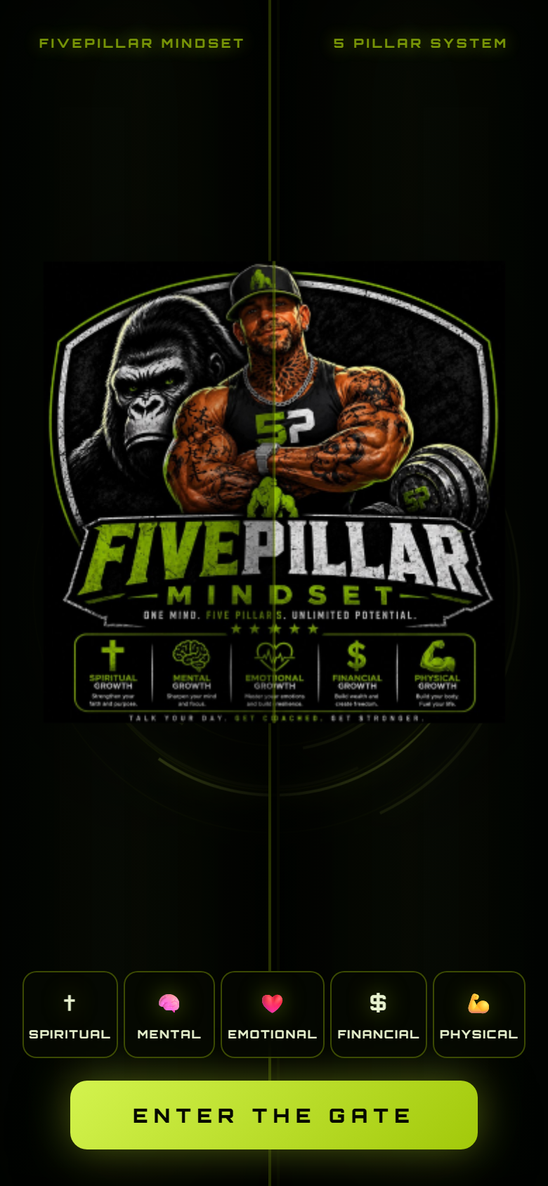 The FIVEPILLAR MINDSET gate — the five pillars guarding the door
